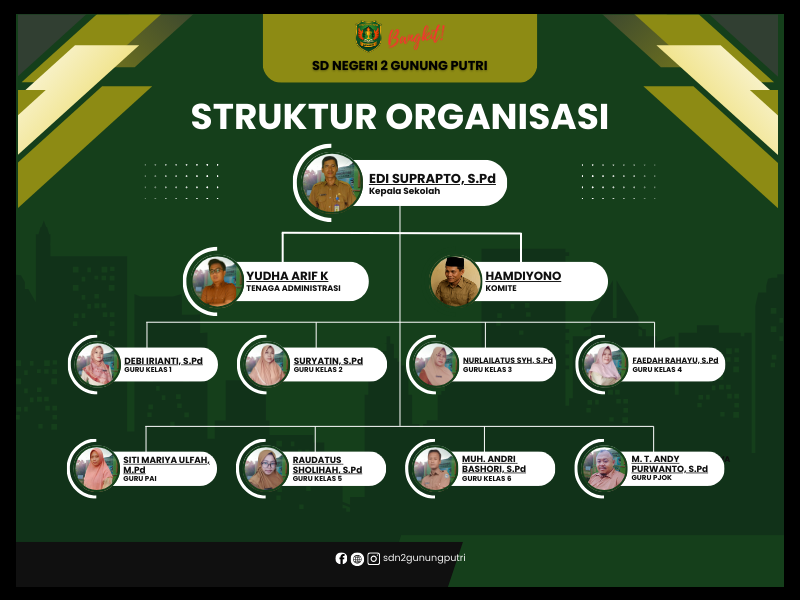 Struktur Organisasi - SD NEGERI 2 GUNUNG PUTRI